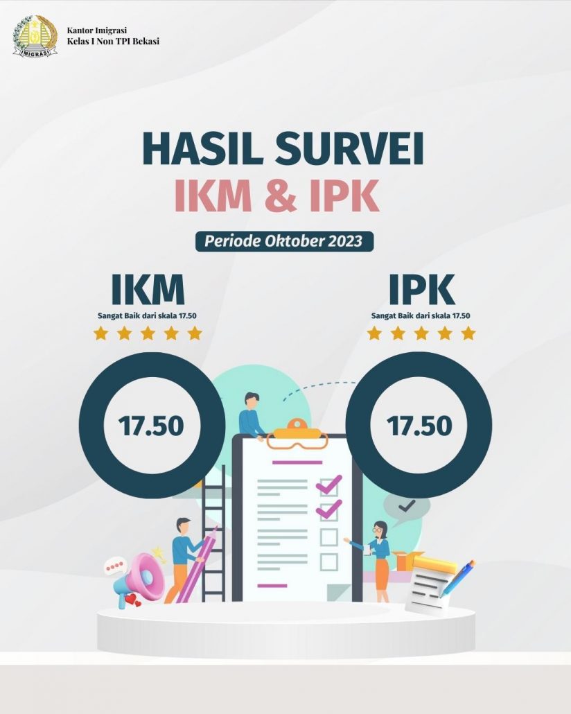 Hasil Survey IKM & IPK Periode Oktober 2023
