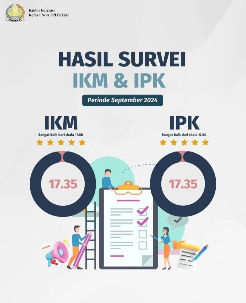 Hasil Survei Indeks Kepuasan masyarakat (IKM) dan Indeks Presepsi korupsi (IPK) Bulan September 2024